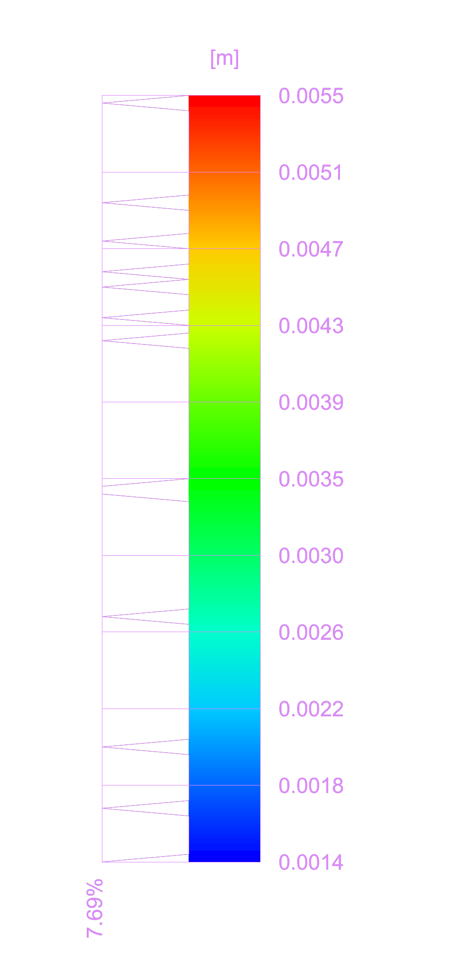 subtr graph